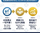 未経験からの物販ビジネス教えます 【完全保存版】未経験からの物販ビジネス・バイブル イメージ3