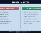 Indeed原稿を競合分析×ペルソナで改善します 応募が増える原稿へ｜採用のプロが設計 イメージ2