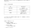 あなたが抱える仕事のモヤモヤを整理します 【5名様限定モニター価格】今の仕事、続ける？辞める？ イメージ5