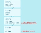 AI自動化ツールを毎月開発して業務をサポートします 月1ツール開発×月4勉強会で業務AI化を完全にサポート!!! イメージ6