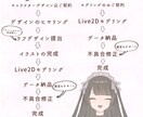 キャラデザからLive2DでVtuber製作します モデリングのみでも！クオリティはおまかせください！ イメージ4