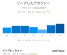 12万フォロワーのインスタでリール動画を拡散します 週約300万インプレッションの良質アカウントで3回拡散します イメージ4
