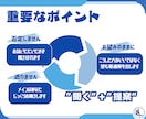 迷ったらコレ！プロがあなたのお悩みをお聞きします ✨マーケティングのプロがモノづくりのお悩みを解決✨ イメージ8