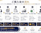売り上げにつながるBtoB営業リストを作成ます リスト作成代行ではなく効果的なターゲットをこちらから提案 イメージ6
