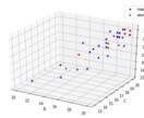 pythonでデータ分析します 機械学習モデルをJupyterNoteテキストで納品します！ イメージ1