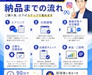 インスタ・Meta広告の初期設定を支援します 90分画面共有｜広告アカウント・ピクセル・出稿前確認 イメージ4