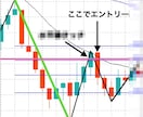 バイナリーオプション裁量ロジック売ります フィボナッチ数列を駆使した裁量トレード手法 イメージ2