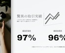 このお店がいいを一目で伝えるサロンサイト制作します 世界観×信頼×予約導線まで整えたサロンサイト イメージ5