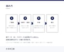 作業手順書をWordとExcelで作成します 口頭で回している作業を、新人が読んで動ける形に イメージ4