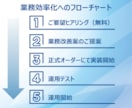 スプレッドシートやExcel作業を自動化させます ミスと手間を大幅削減！面倒な単純作業はボタン一つで効率化！ イメージ7