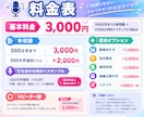 女性声優/キャラクターボイス・演じ分け対応します 実績300件以上！アニメ・ゲーム・企業動画・吹き替え等 イメージ2