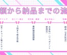 アニメ調のSNSアイコン作成致します 目を引くオリジナルのアニメ調ポップアイコンをお描きします イメージ2
