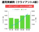 手動で安心　Instagramいいね代行します アルゴリズム熟知による効果的ないいねの発信 イメージ3