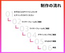 STUDIOで洗練されたホームページを制作します 管理更新もラクラク！サーバー費用も無料のホームページです。 イメージ3