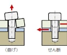 ハードウェアの機構や構造の設計アドバイスをします 現役の特許開発者が行う「構造設計・特許化コンサル イメージ2