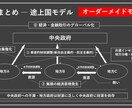 パワーポイントのテンプレートを販売します あなたのプレゼンを視覚で見せませんか！ イメージ5