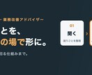 業務の困りごとを可視化し、次の一手を提案します 話しながらその場で見える化、運用の手順まで一緒に考えます イメージ2