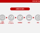 初回半額！PowerPoint資料を作成します 魅力的なプレゼン資料をあなたのために作成します！ イメージ3