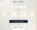 幸せの兆し、7つ視えます 十神で仕事運と結婚運の兆しを7つ占います イメージ2