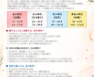 マヤ暦であなたの人生の流れを読み解きます 「今」を知ると、これからの選択が少し楽になる イメージ2