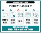 STUDIOサイトを制作・改善します 3万円は既存サイトの修正／新規制作は個別見積り イメージ5