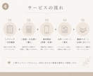 Instagram | 運用代行・サポートします 世界観やブランド力を大切にしながらあなたの代わりに運用します イメージ4