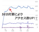 SEO特化！集客に強いホームページを制作します 中小企業・個人事業主様向け｜リーズナブル・高品質 イメージ7
