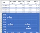 パソコンスキルを計る入社試験を作成します 御社の現状に合わせたPCスキルを判断する入社試験を作成します イメージ1