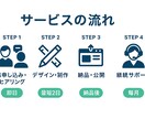 48h納品｜WordPressでLP/HP作ります 丸投げOK・スマホ最適化・SSL/問い合わせ/基本SEO対応 イメージ2