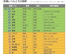 運気アップ⤴️潜在意識のブロックを大掃除します ☆あなたを停滞させるのは信念？制限？それとも過去世の契約？ イメージ7
