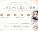 Instagram運用のお悩みを30分で整理します 方向性・投稿テーマ・プロフィール改善を一緒に考えます イメージ3