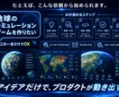 プロンプト頼みを卒業するAI開発環境を渡します 質問は最初だけ。調査・設計・実装・検証までAIが自走 イメージ3