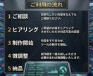 オーダーメイドGPTs｜専用AIツールを制作します あなた専用の完全オーダーメイドのAIツールを作成 イメージ3