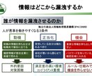 新米管理者の教科書リスクマネジメント編を提供します そのままでも使える台本付きパワーポイントデータです。 イメージ14