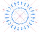 ご自宅を風水鑑定し、健康運・財運など診断します あなたの人生が少しでも豊かになりますように イメージ2