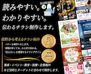 伝えたいを整理するチラシ・バナー制作いたします 情報整理から考えるチラシデザイン イメージ1
