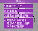 PCのカスタム相談、交換代行承ります PC,自作PCのパーツ交換をしたいが不安という方へ イメージ2