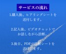 売れない原因を診断します 売り上げを伸ばすための改善ポイントがわかる イメージ2