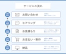 SNS投稿やコンテンツ販売に使える図解を制作します 「講座・サービスを発信している人向け」 イメージ4