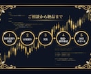 MT4/5 EA修正・カスタマイズ・開発します 動かないEA、欲しい機能。現役開発者が形にします イメージ7