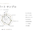 整体院専門｜1000院以上実績のMEO対策します Googleマップ15年の実績！通話400％UPの女性整体も イメージ4