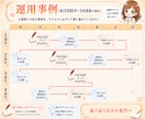 4週間、連載の更新待ち固定読者になります 更新後の孤独に、感想と作品語りで寄り添います。 イメージ10