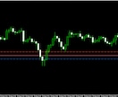 MT5・EA・インジケーターを開発します TradingView・MQL5も対応します イメージ5