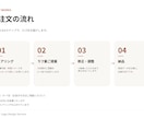3児ママデザイナーが丁寧にロゴをお作りします 修正無制限・年100件の経験で「伝わる」ロゴを イメージ3