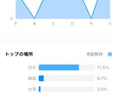 Instagramの韓国語ハッシュタグお教えします 韓国語のハッシュタグを入れればアカウントが一月で化ける イメージ2