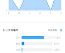Instagramの韓国語ハッシュタグお教えします 韓国語のハッシュタグを入れればアカウントが一月で化ける イメージ2