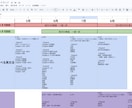 MARCH・関関同立英語の最短合格ルート作ります 英語学習で何をするべきかを週単位で明確にします‼ イメージ6