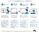 Notionページの構築をサポートします セルフマネジメントのNotion活用コンサルティング イメージ2