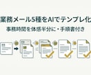 繰り返す業務メール5種をAIでテンプレ化します 事務時間を体感半分に！手順書付き・通話不要 イメージ3