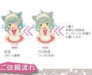 ミニキャラクター作成します TRPG、IRIAM、動画などに使えるイラストを制作します。 イメージ2